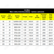 WEŁNA MINERALNA UNI-MATA GRUBOŚĆ 200 MM 5,10 M2 W ROLCE ISOVER