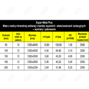 Isover Super Mata Plus 50 mm (5 cm) 032 – Najlepsza izolacja termiczna i akustyczna Twojego poddasza