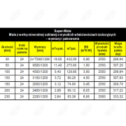 WEŁNA MINERALNA SUPER-MATA GRUBOSĆ 180 MM 3,12 M2 W ROLCE ISOVER