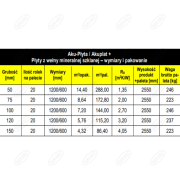 WEŁNA MINERALNA AKU-PŁYTA GRUBOŚĆ 75 MM 1200/600 8,64 M2 W OPAKOWANIU ISOVER