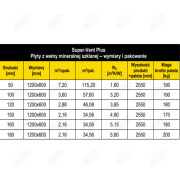PŁYTY Z WEŁNY MINERALNEJ SUPER-VENT GRUBOŚĆ 100 MM 1200/600 ISOVER