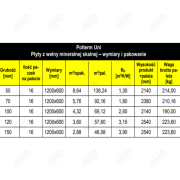 PŁYTY Z WEŁNY MINERALNEJ POLTERM-UNI GRUBOŚĆ 100 MM 1200 X 600 4,32 M2 PALETA 16 OPAKOWAŃ ISOVER