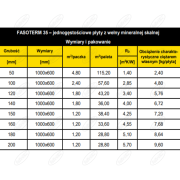 PŁYTY Z WEŁNY MINERALNEJ FASOTERM 35 GRUBOŚĆ 200 MM 1000/600 1,2 M2/OPAKOWANIE 28,8 M2/PALETA ISOVER