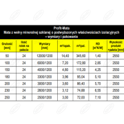 MATA Z WEŁNY MINERALNEJ PROFIT-MATA GRUBOŚĆ 50 MM 14,4 M2 W ROLCE ISOVER