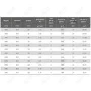 PŁYTY Z WEŁNY MINERALNEJ ROCKTON SUPER GRUBOŚĆ 150 MM 1000/610 2,44 M2/OPAKOWANIE ROCKWOOL