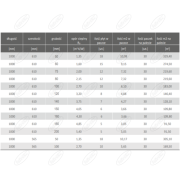 PŁYTY Z WEŁNY MINERALNEJ ROCKMIN PLUS GRUBOŚĆ 150 MM 1000/610 3,66 M2 W OPAKOWANIU ROCKWOOL
