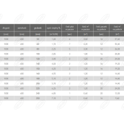 PŁYTY Z WEŁNY MINERALNEJ FRONTROCK PLUS GRUBOŚĆ 200 MM 1000/600 1,2 M2/OPAKOWANIE 14,4 M2/PALETA ROCKWOOL