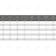 PŁYTY Z WEŁNY MINERALNEJ FRONTROCK SUPER GRUBOŚĆ 200 MM 1000/600 OPAKOWANIE/1,2 M2 PALETA/14,4 M2 ROCKWOOL