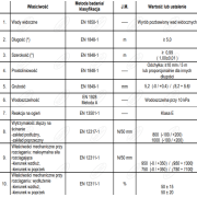 PAPA EXTRADACH TOP 5,2 ROLKA 5 M2 PALETA 24 SZTUKI SZYBKI PROFIL SBS ICOPAL