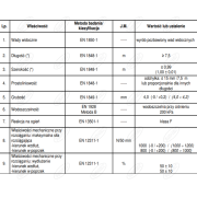 PAPA FUNDAMENT 4,0 SZYBKI PROFIL SBS ROLKA 7,5 M2 PALETA 20 SZTUK ICOPAL