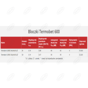 BLOCZEK TERMOBET 4,0/600 6 X 24 X 59 CM PALETA 160 SZTUK