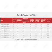 BLOCZEK TERMOBET 2,5/500 10 X 24 X 59 CM PALETA 112 SZTUK